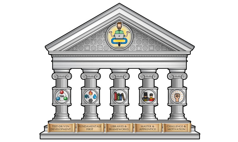 main-pillars